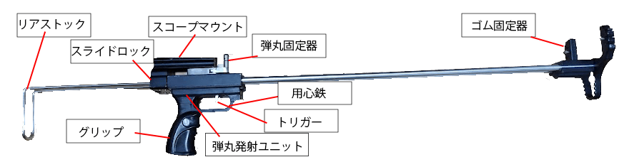 スリングショットライフル　各部名称