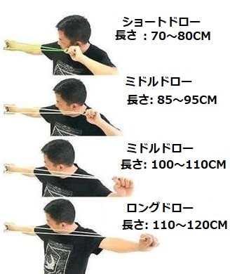 スリングショット撃ち方とゴム長さ