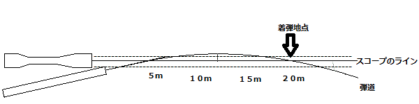 スリングライフル弾道